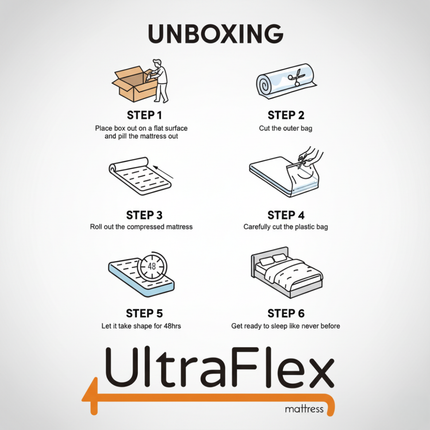 UltraFlex® STELLAR Medium Firm – Premium Orthopedic Mattress with Cooling Gel, High-Density Soy Foam & Quilted Top | Made in Canada