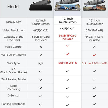 AZDOME PG17 Front and Rear 4K Mirror Dash Cam