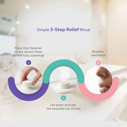Zen & Hearth Period Cramp Relief Shower Steamers - Handcrafted Aromatherapy Tablets with Clary Sage, Lavender & Geranium for Period Pain Relief & Relaxation Made in Canada