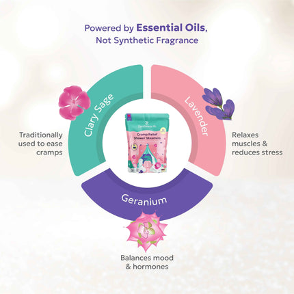 Zen & Hearth Period Cramp Relief Shower Steamers - Handcrafted Aromatherapy Tablets with Clary Sage, Lavender & Geranium for Period Pain Relief & Relaxation Made in Canada