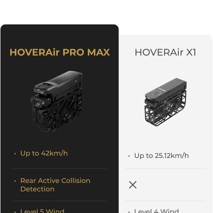 HOVERAir X1 PROMAX 8K Action Flying Camera, Foldable Drone New   - (Standard)