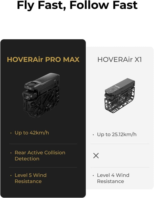 HOVERAir X1 PROMAX 8K Action Flying Camera, Foldable Drone New   - (Standard)