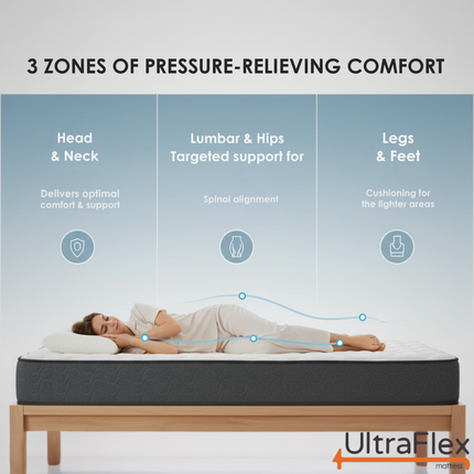 UltraFlex® STELLAR Medium Firm – Premium Orthopedic Mattress with Cooling Gel, High-Density Soy Foam & Quilted Top | Made in Canada