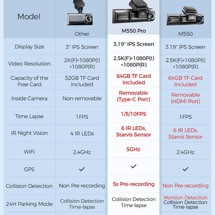 AZDOME M550 Pro 4K 3 Channel Dash Cam 5GHz WiFi GPS Dash Camera Parking Mode 64GB TF Card