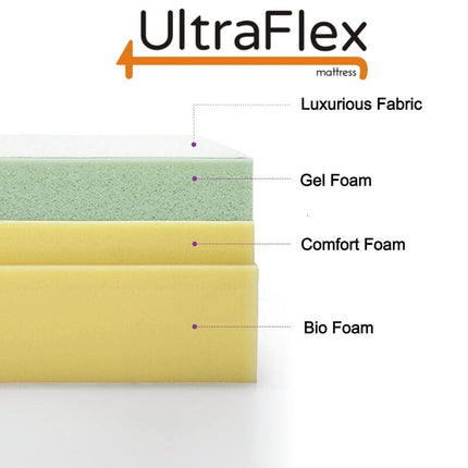 UltraFlex ESSENCE Orthopedic Gel Memory Foam, Natural Comfort, Balanced Support, Eco-friendly Mattress with Waterproof Mattress Protector (Made in Canada)