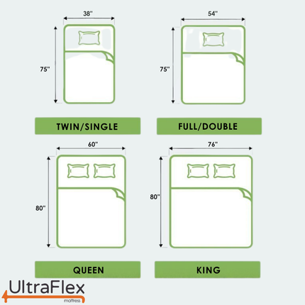 UltraFlex® STELLAR Medium Firm – Premium Orthopedic Mattress with Cooling Gel, High-Density Soy Foam & Quilted Top | Made in Canada