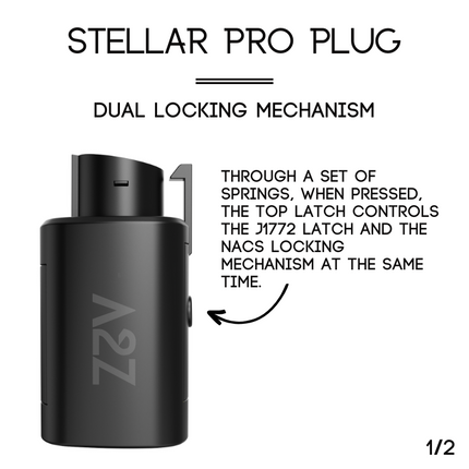NACS Charger To J1772 Vehicle | AC | The Stellar Pro Plug