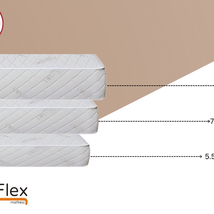 UltraFlex EcoZen- Medium Firm Reversible, CertiPUR-US® Certified Foam, Organic Bamboo Cover, Pressure Releiving, Cooling Gel Infused, Eco-Friendly Mattress ( Made In Canada )