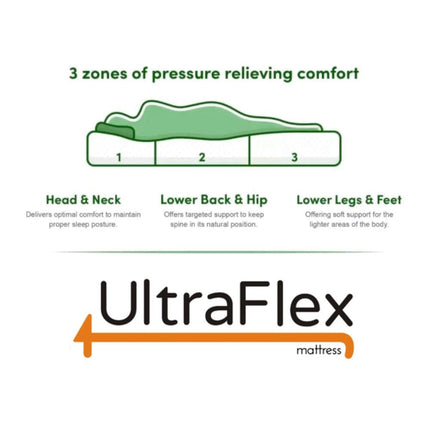 UltraFlex MAJESTIC Orthopedic Premium Cool Gel Memory Foam, Eco-friendly Mattress  with Waterproof Mattress Protector (Made in Canada)