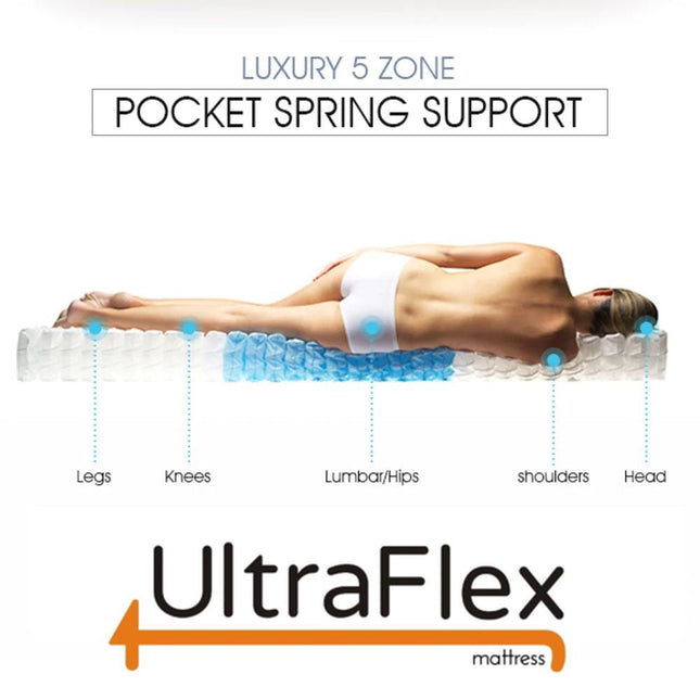 UltraFlex TRINITY 12" Orthopedic Eurotop Hybrid Pocket Coil Gel Infused Premium Foam, Medium Plush Eco-friendly Mattress (Made in Canada)