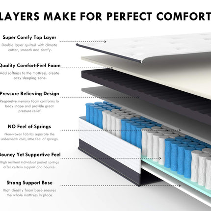 UltraFlex TRINITY 12" Orthopedic Eurotop Hybrid Pocket Coil Gel Infused Premium Foam, Medium Plush Eco-friendly Mattress (Made in Canada)