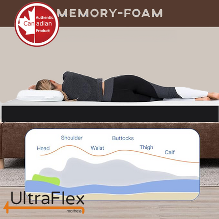 UltraFlex DreamEasy - Canadian-Made Medium Firm Gel Infused Comfort with Quilted Top, Pressure Relief, Cooling Technology, Bamboo Cover, CertiPUR-US® Certified Foam (Made in Canada)