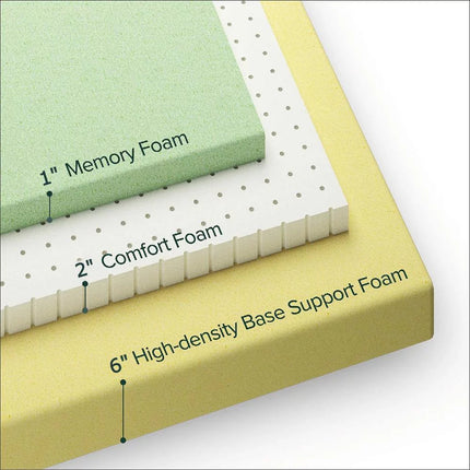 UltraFlex PURITY -  Spinal Care Orthopedic Cool Gel, Pressure Relief Foam Encased, Multiple spinal Posture Support, LowMotion Transfer quilting, Natural Foam Blend, Comfort+, Eco-Friendly Mattress (Made in Canada)