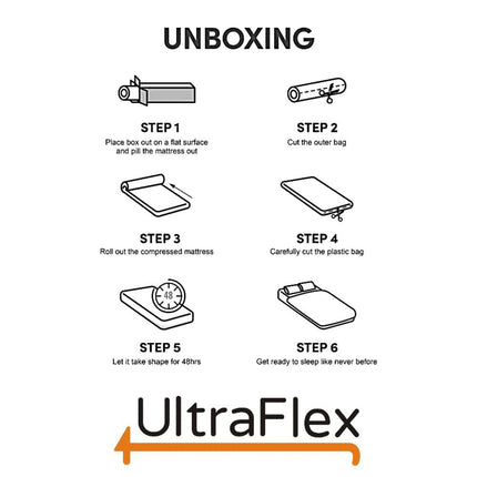 UltraFlex JOY -Orthopedic, Coiled Innerspring Comfort layer Foam Encased, Eco-friendly Hybrid Mattress (Made in Canada)