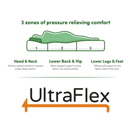 UltraFlex ASPIRE- Supportive Comfort Foam Mattress for Pressure Relief, Cool Sleep, Medium Firmness, Eco-Friendly Mattress With Premium Cool Gel Memory Foam (Made in Canada)