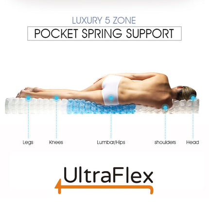 UltraFlex IMPERIAL- Hybrid Orthopedic Heavy Duty Pocket HDCoil Spring, Pressure Relieving for Multi Posture Support, Comfort Foam Encased, Eco-friendly Mattress (Made in Canada)