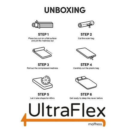 UltraFlex SolidSleep- Canadian-Made FIRM Gel Infused Reversible Comfort With Pressure Relief, Cooling Technology, Bamboo Cover, CertiPUR-US® Certified Foam (Made in Canada)