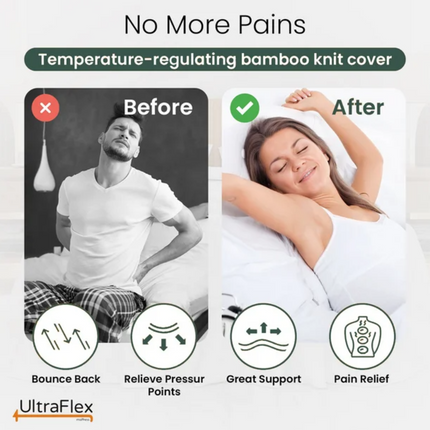 UltraFlex RestEasy- Reversible Gel-Infused Foam Mattress, Ideal for Bunk Beds, Trundle Beds, Caravans, RV, Bamboo Feel, CertiPUR-US® Certified, Medium Firmness, Conveniently Boxed (Made in Canada)